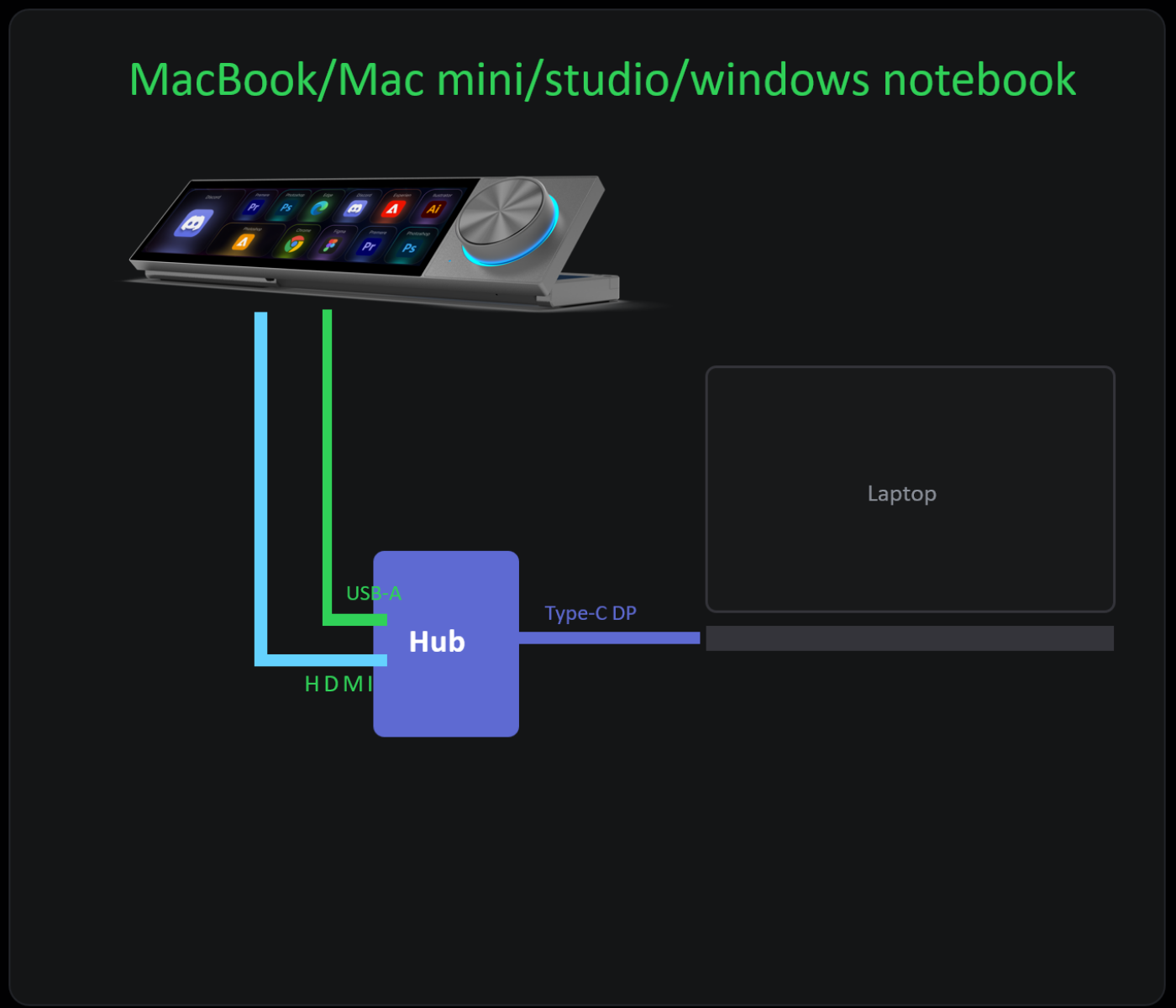 Laptop dock connection diagram