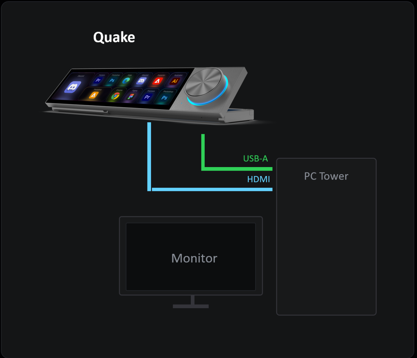 Direct connection diagram